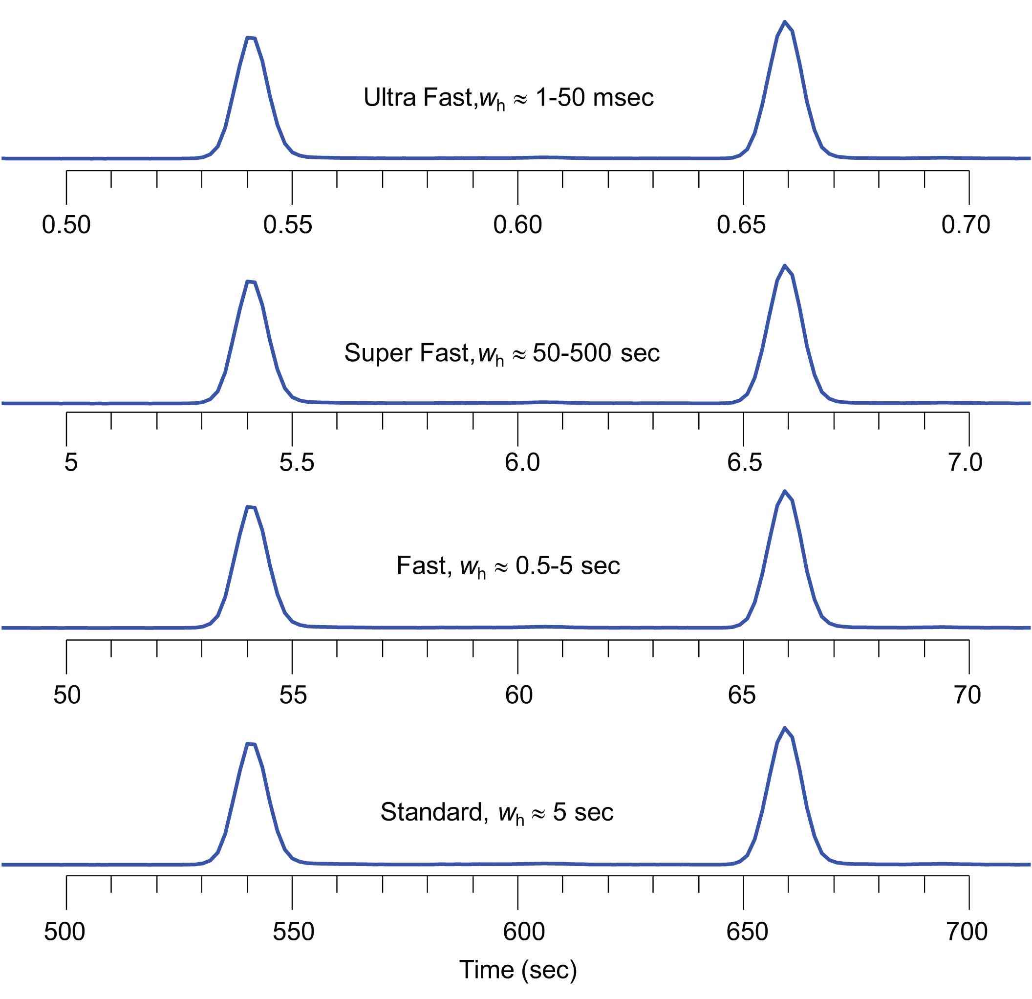 Helping you get the Most out of GC Analysis
